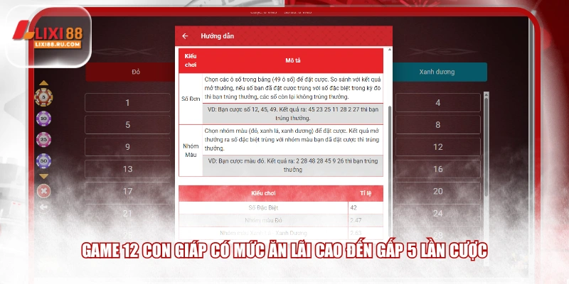 Game 12 Con Giáp có mức ăn lãi cao đến gấp 5 lần cược