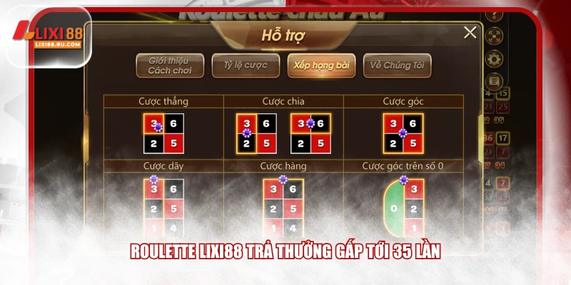 Roulette LIXI88 trả thưởng gấp tới 35 lần